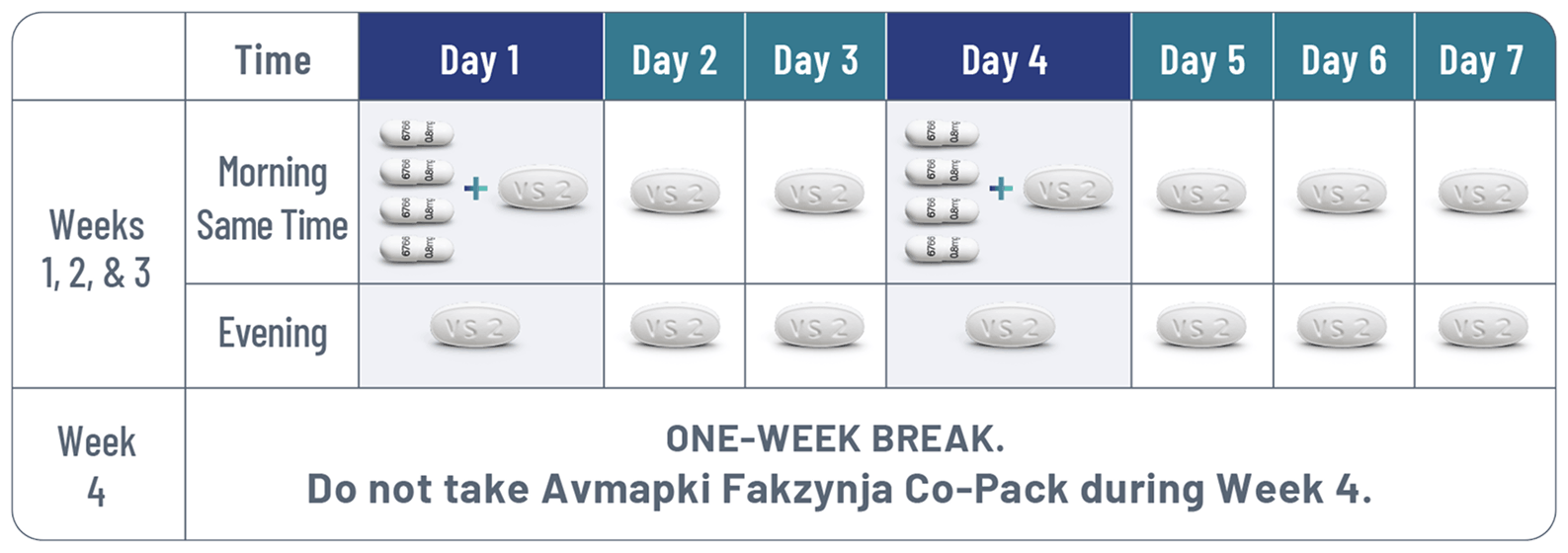 Dosing schedule calendar for AVMAPKI™ FAKZYNJA™ CO-PACK