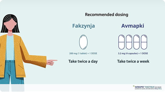 Illustration showing AVMAPKI™ capsules and FAKZYNJA™ tablets with dosing icons