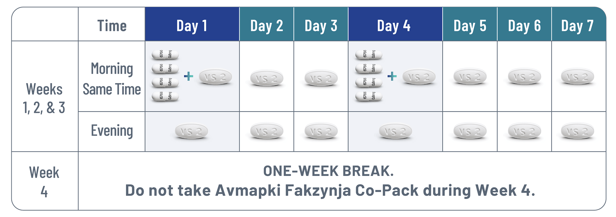Dosing schedule calendar for AVMAPKI™ FAKZYNJA™ CO-PACK