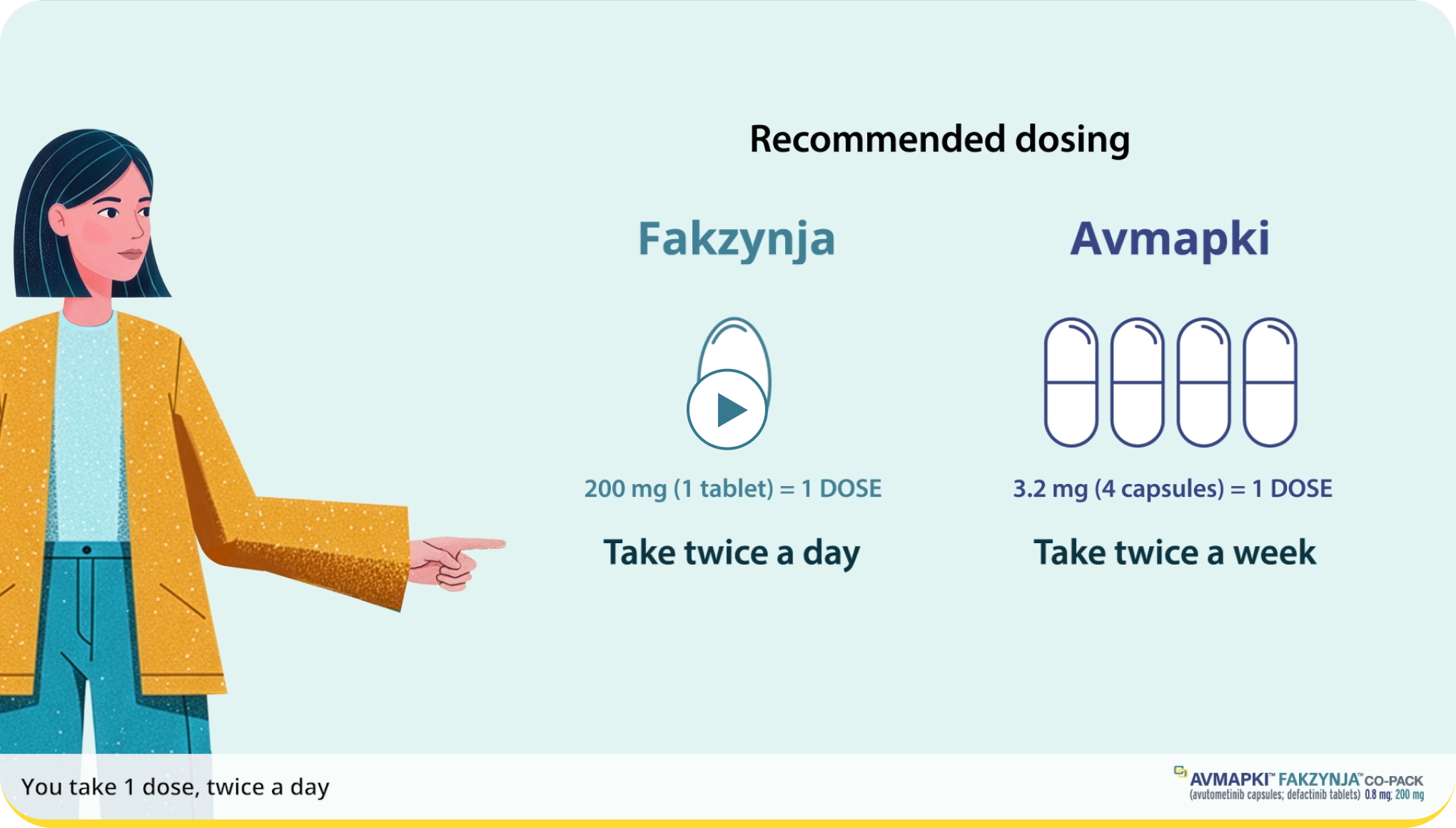 Illustration showing Avmapki® capsules and Fakzynja® tablets with dosing icons